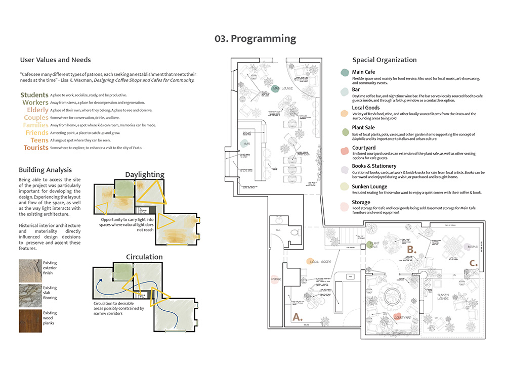 Gallery-Cafe-render-2